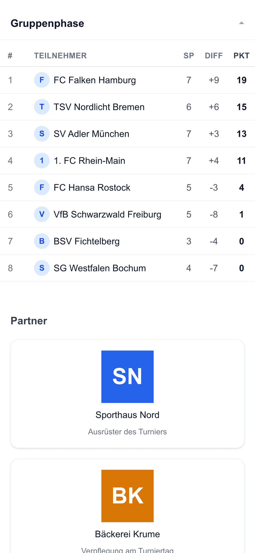 Gruppentabelle auf dem Handy